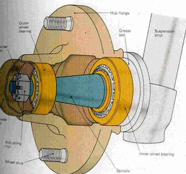 Caractéristiques de la structure du roulement de moyeu de roue d'automobile à rouleaux coniques à double rangée