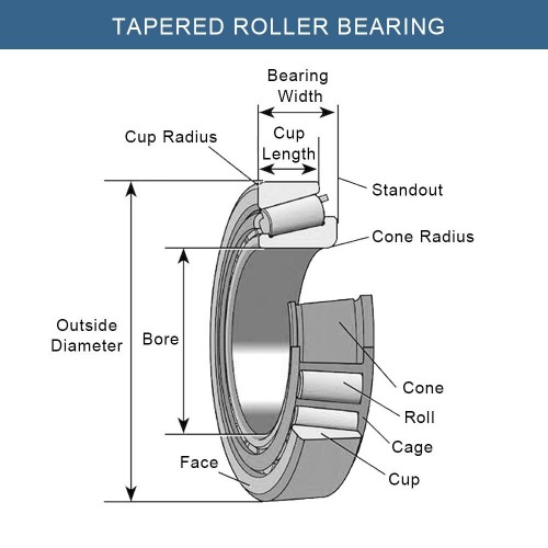 tapered roller bearing dimensions diagram showing bore diameter outside diameter width and contact angle tapered roller bearing dimensions diagram showing bore diameter outside diameter width and contact angle